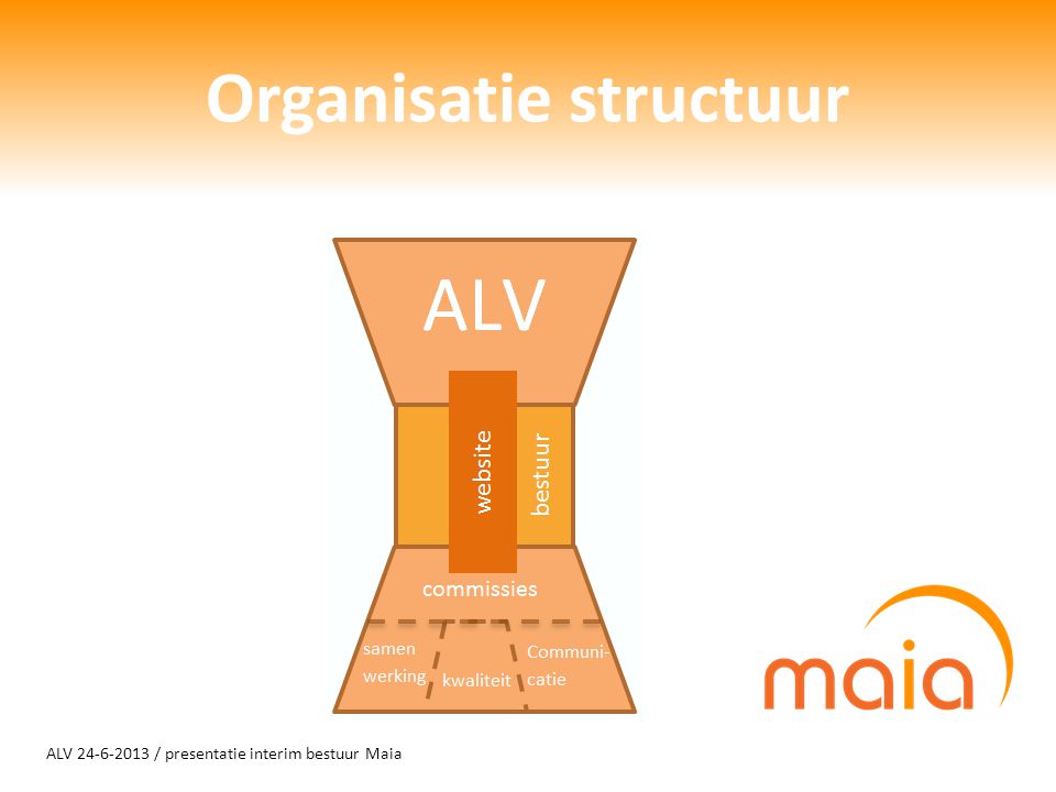 ALV / presentatie interim bestuur Maia Organisatie structuur