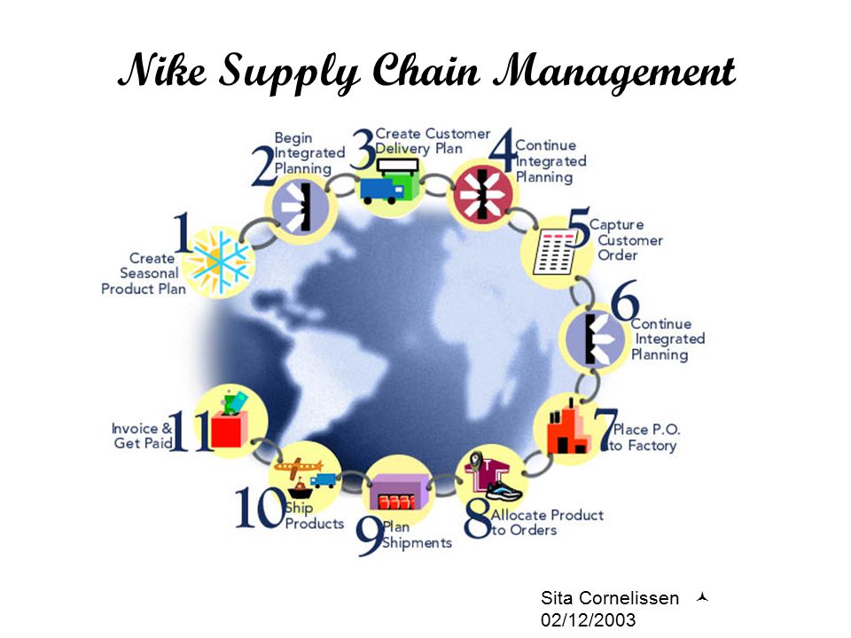 Supply Chain Nike Supply Chain