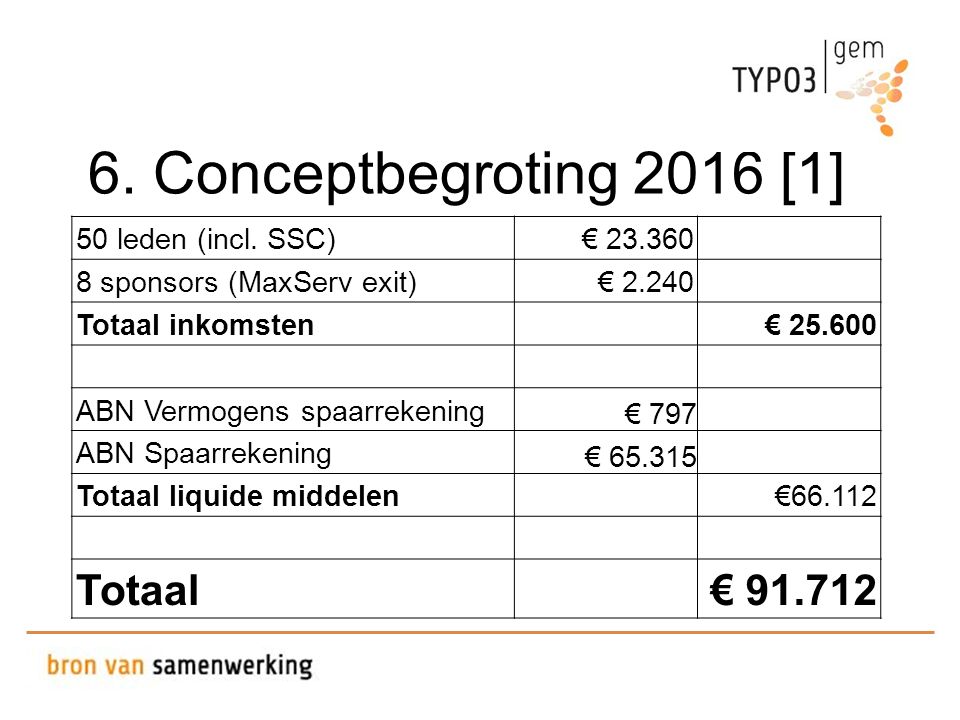 6. Conceptbegroting 2016 [1] 50 leden (incl.
