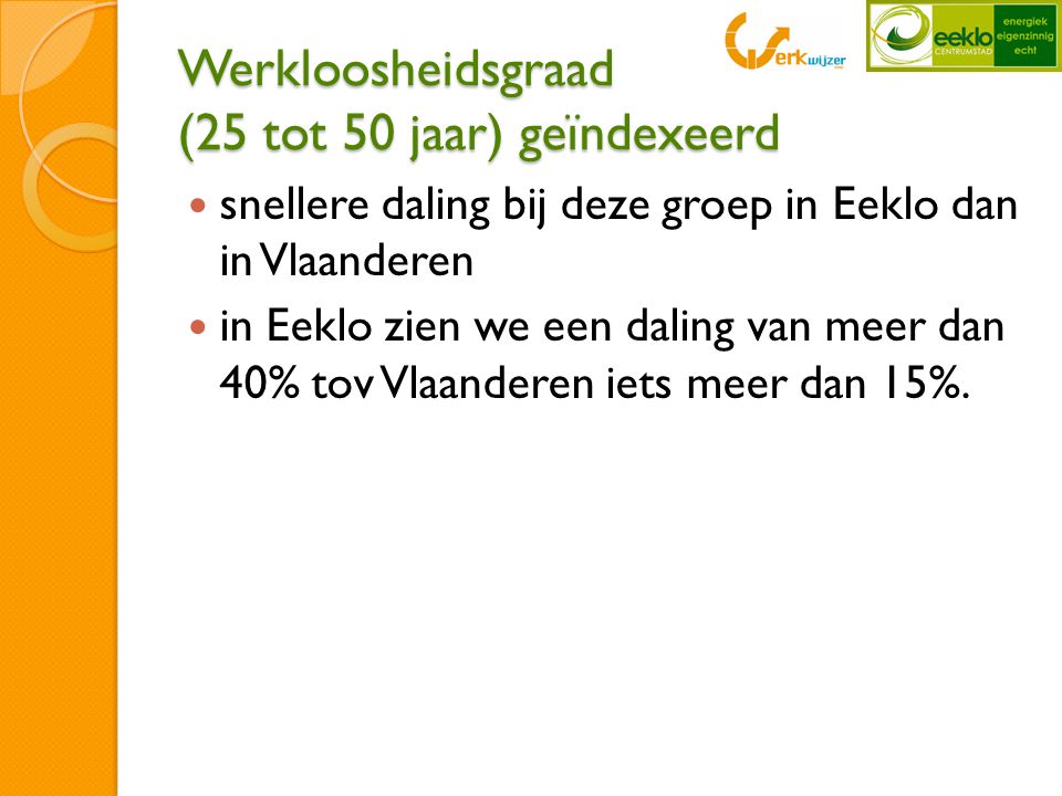 Werkloosheidsgraad (25 tot 50 jaar) geïndexeerd  snellere daling bij deze groep in Eeklo dan in Vlaanderen  in Eeklo zien we een daling van meer dan 40% tov Vlaanderen iets meer dan 15%.