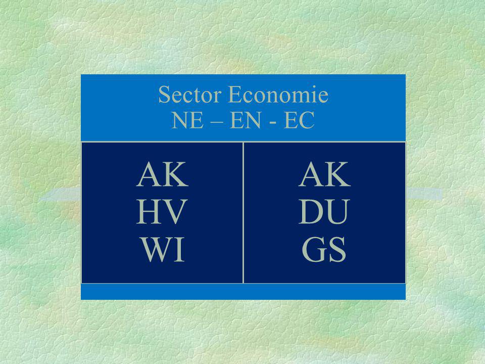 Sector Economie NE – EN - EC AK HV WI AK DU GS