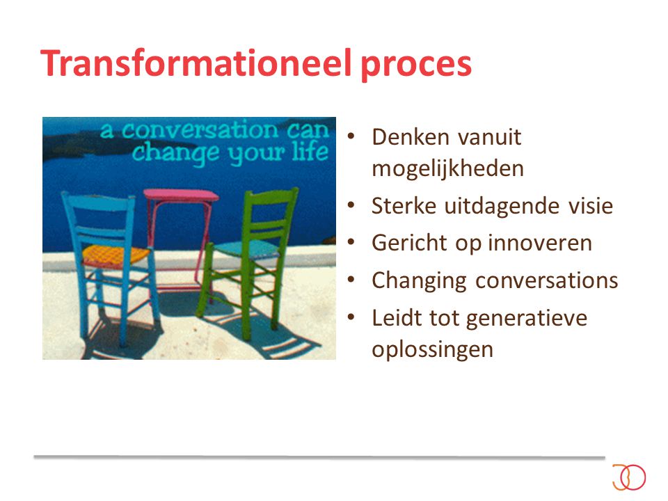 Transformationeel proces • Denken vanuit mogelijkheden • Sterke uitdagende visie • Gericht op innoveren • Changing conversations • Leidt tot generatieve oplossingen