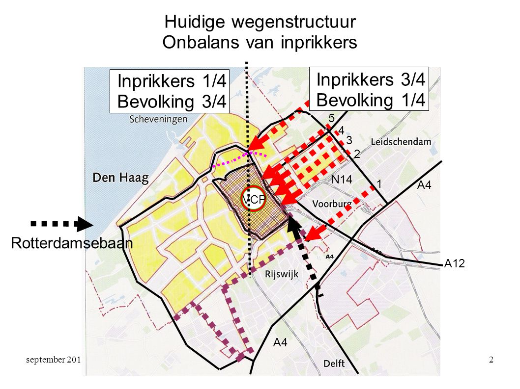 september 2011Zienswijze HNM2 Huidige wegenstructuur Onbalans van inprikkers VCP N14 A4 A12 Rotterdamsebaan Inprikkers 1/4 Bevolking 3/4 6 N44 Inprikkers 3/4 Bevolking 1/4