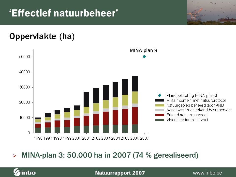 Hoofdlijnen Natuurrapport 2007  Duurzaam gebruik  Evaluatie instrumenten •‘Effectief natuurbeheer’ •Bosbeheerplan