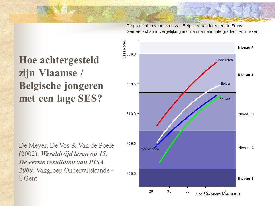 Hoe achtergesteld zijn Vlaamse / Belgische jongeren met een lage SES.