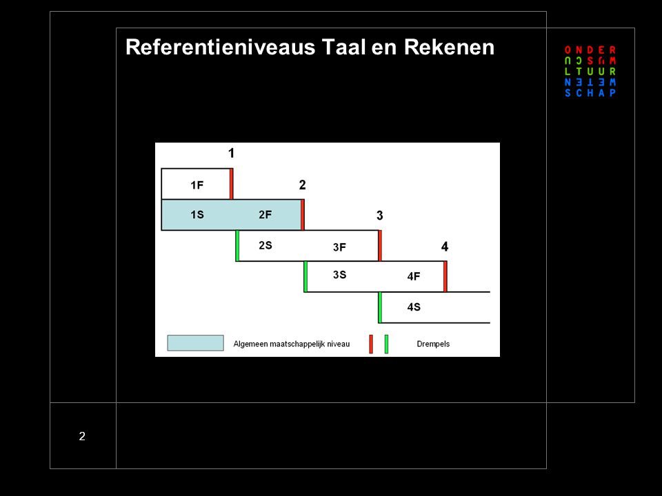 2 Referentieniveaus Taal en Rekenen