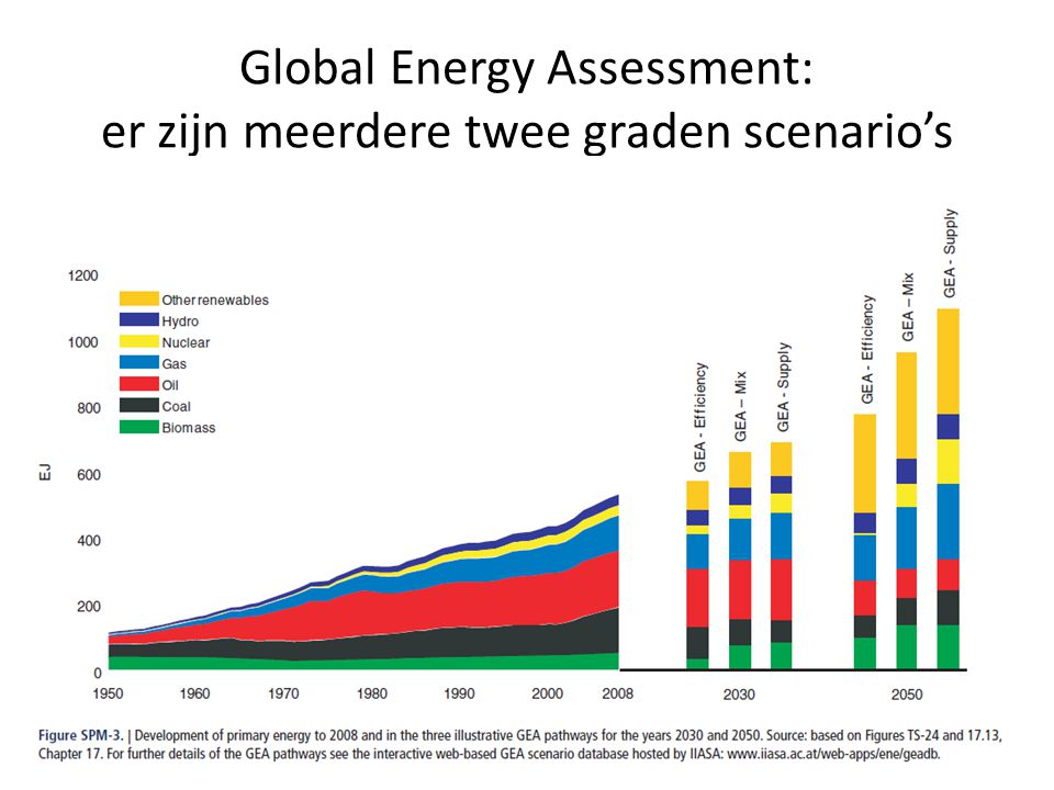 Global Energy Assessment: er zijn meerdere twee graden scenario’s