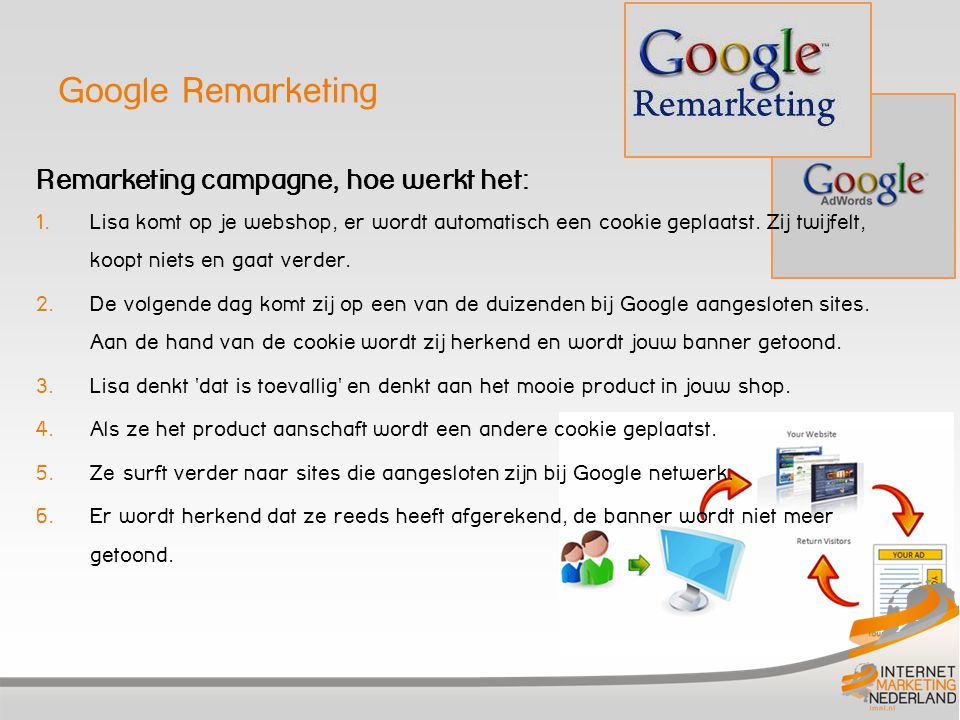 Google Remarketing Remarketing campagne, hoe werkt het: 1.