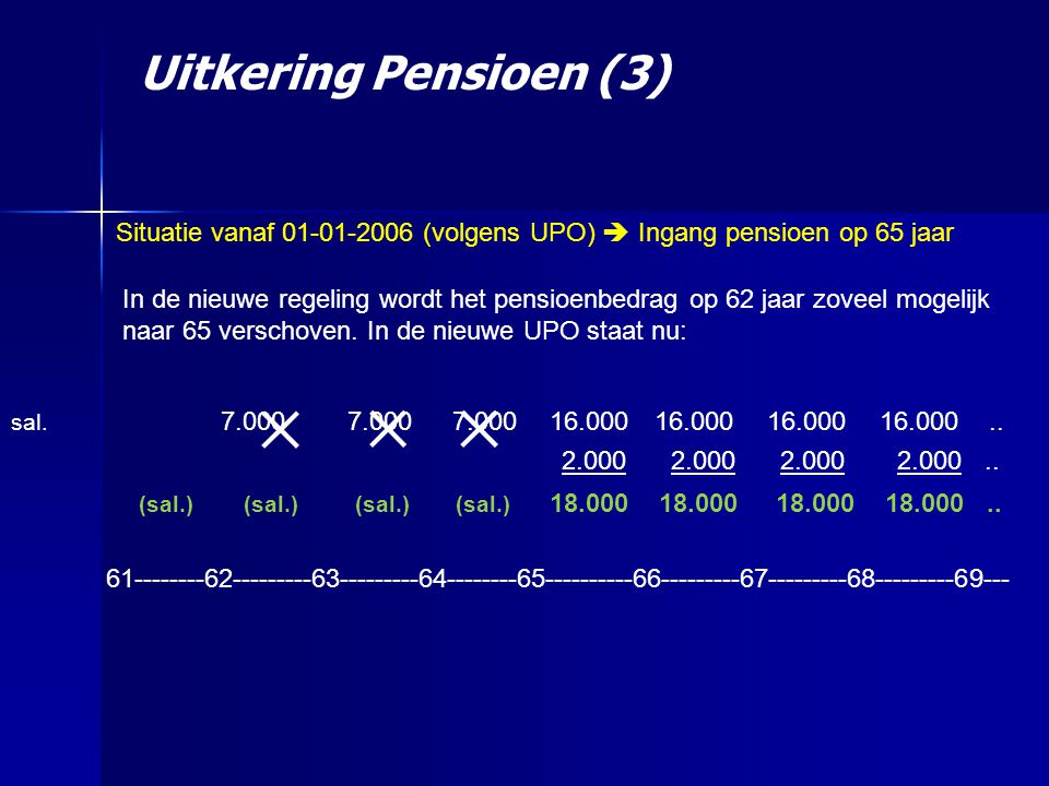 Situatie vanaf (volgens UPO)  Ingang pensioen op 65 jaar sal.