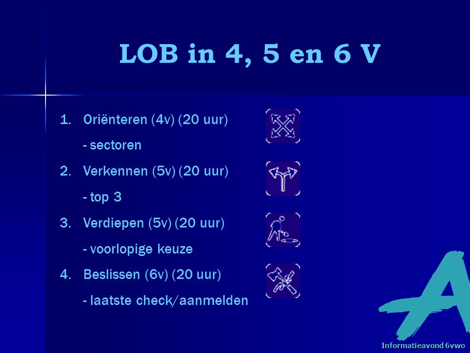 LOB in 4, 5 en 6 V 1. 1.Oriënteren (4v) (20 uur) - sectoren 2.
