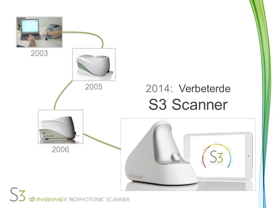 2014: Verbeterde S3 Scanner