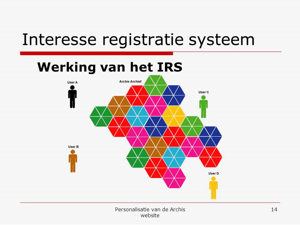 Personalisatie van de Archis website 14 Interesse registratie systeem Werking van het IRS