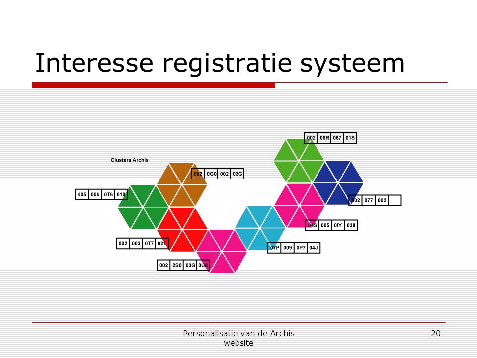 Personalisatie van de Archis website 20 Interesse registratie systeem