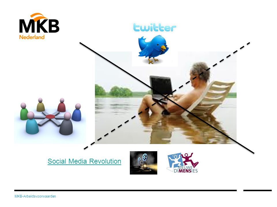 Social Media Revolution