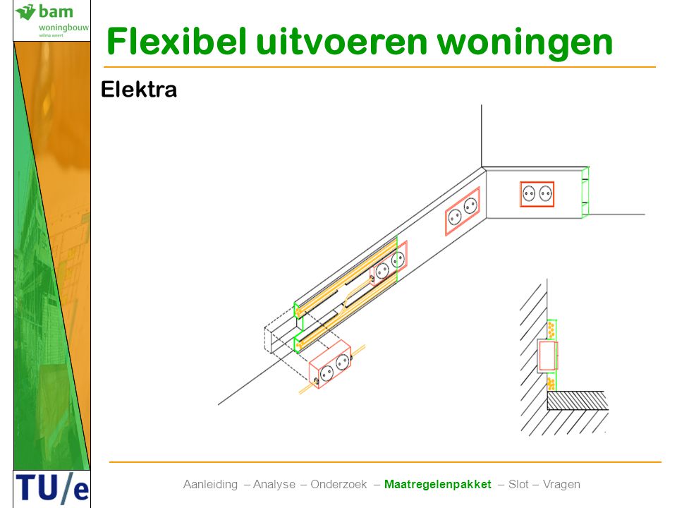 Flexibel uitvoeren woningen Aanleiding – Analyse – Onderzoek – Maatregelenpakket – Slot – Vragen Elektra