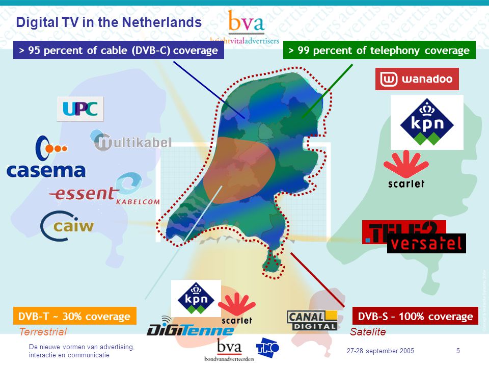 De nieuwe vormen van advertising, interactie en communicatie september Digital TV in the Netherlands > 95 percent of cable (DVB-C) coverage> 99 percent of telephony coverage DVB–T ~ 30% coverage Terrestrial DVB–S – 100% coverage Satelite