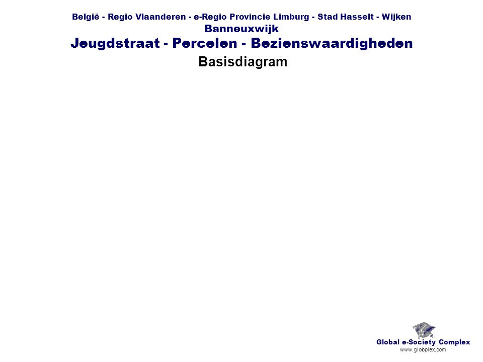 België - Regio Vlaanderen - e-Regio Provincie Limburg - Stad Hasselt - Wijken Banneuxwijk Jeugdstraat - Percelen - Bezienswaardigheden Basisdiagram Global e-Society Complex