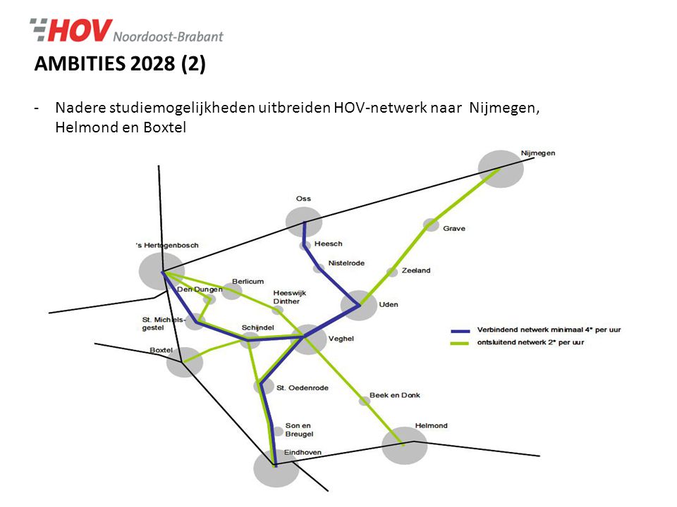 AMBITIES 2028 (2) -Nadere studiemogelijkheden uitbreiden HOV-netwerk naar Nijmegen, Helmond en Boxtel