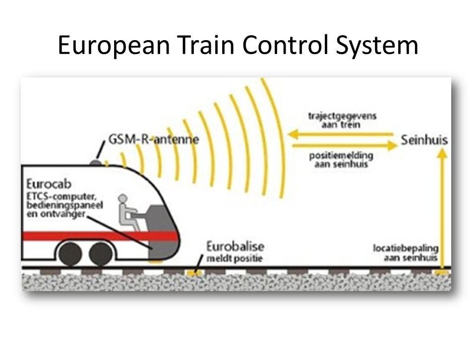 European Train Control System