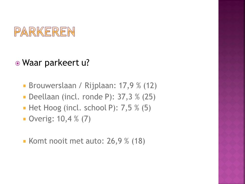  Waar parkeert u.  Brouwerslaan / Rijplaan: 17,9 % (12)  Deellaan (incl.
