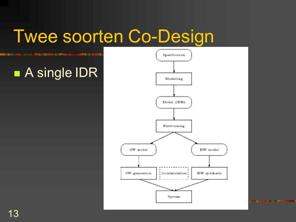 13 Twee soorten Co-Design A single IDR