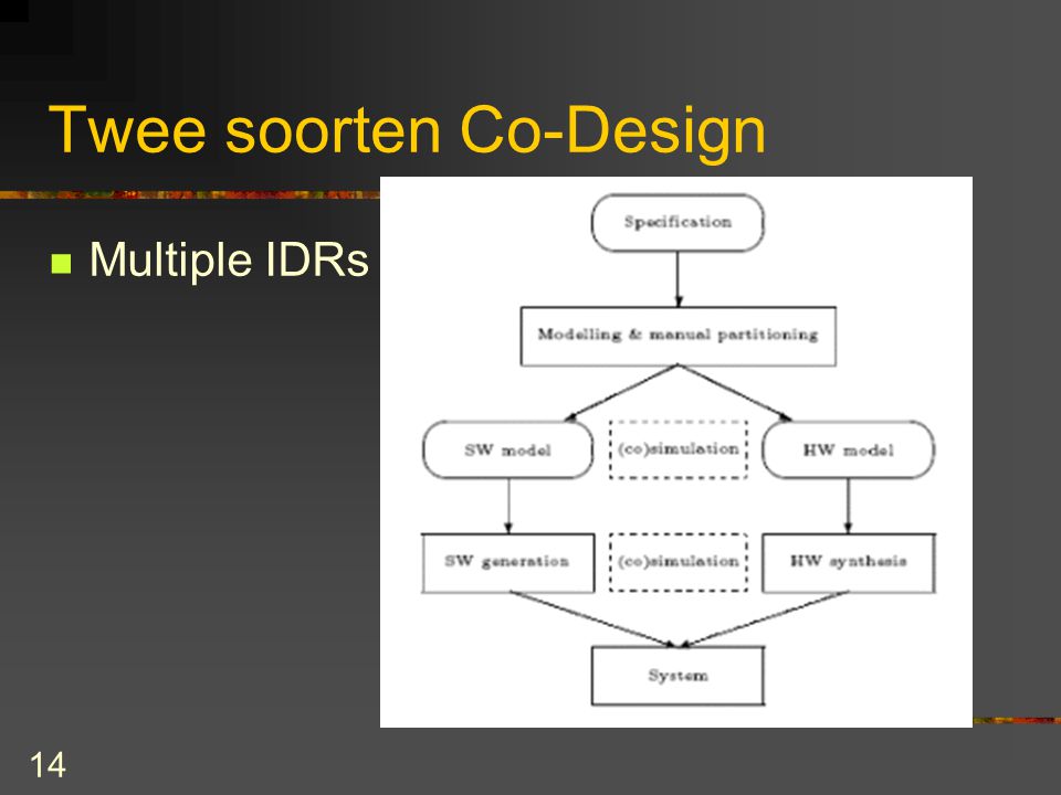 14 Twee soorten Co-Design Multiple IDRs