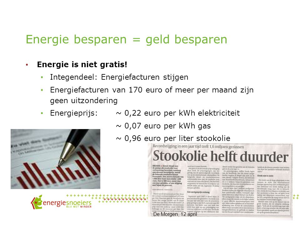 Bij alles wat we doen, verbruiken we energie Gemiddeld energieverbruik gezin in Vlaanderen: kWh elektriciteit en kWh gas
