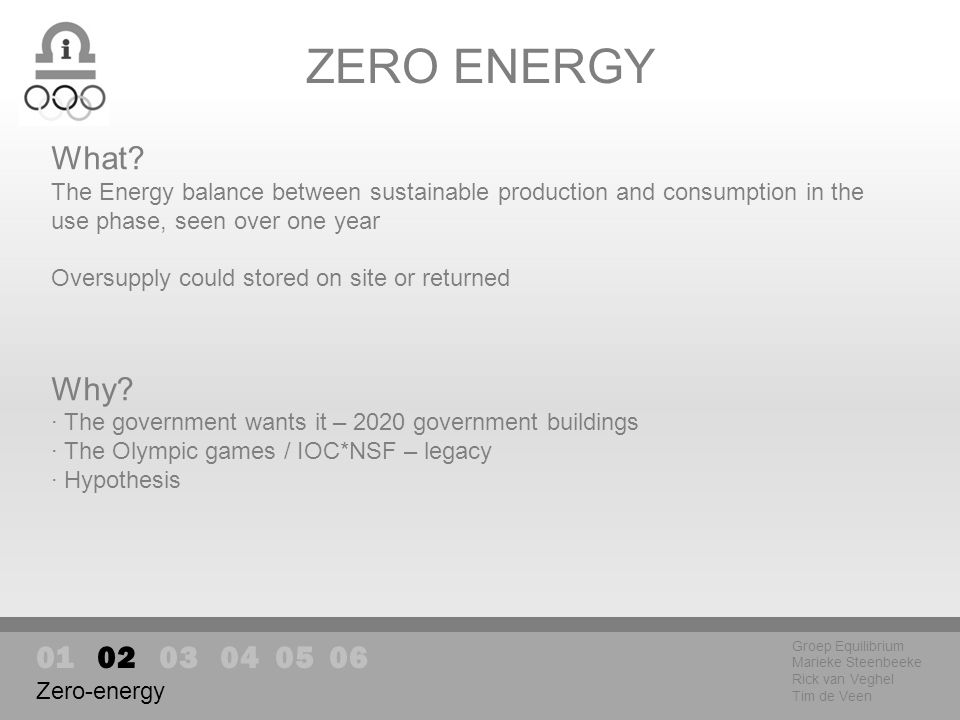 Zero-energy ZERO ENERGY Groep Equilibrium Marieke Steenbeeke Rick van Veghel Tim de Veen What.