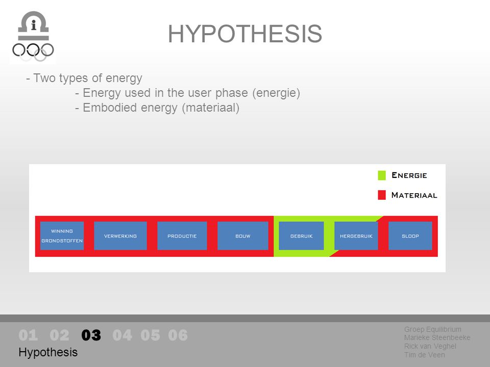HYPOTHESIS Groep Equilibrium Marieke Steenbeeke Rick van Veghel Tim de Veen Hypothesis - Two types of energy - Energy used in the user phase (energie) - Embodied energy (materiaal)