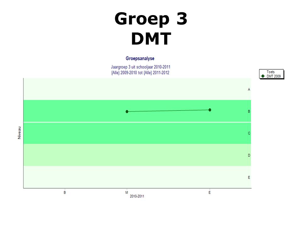 Groep 3 DMT