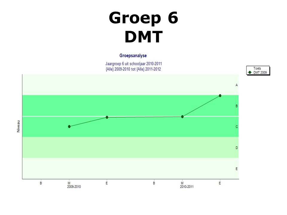 Groep 6 DMT