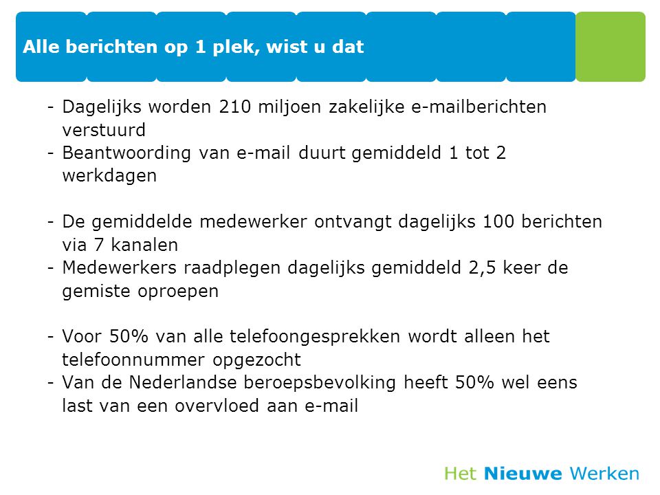 Alle berichten op 1 plek, wist u dat -Dagelijks worden 210 miljoen zakelijke  berichten verstuurd -Beantwoording van  duurt gemiddeld 1 tot 2 werkdagen -De gemiddelde medewerker ontvangt dagelijks 100 berichten via 7 kanalen -Medewerkers raadplegen dagelijks gemiddeld 2,5 keer de gemiste oproepen -Voor 50% van alle telefoongesprekken wordt alleen het telefoonnummer opgezocht -Van de Nederlandse beroepsbevolking heeft 50% wel eens last van een overvloed aan  8