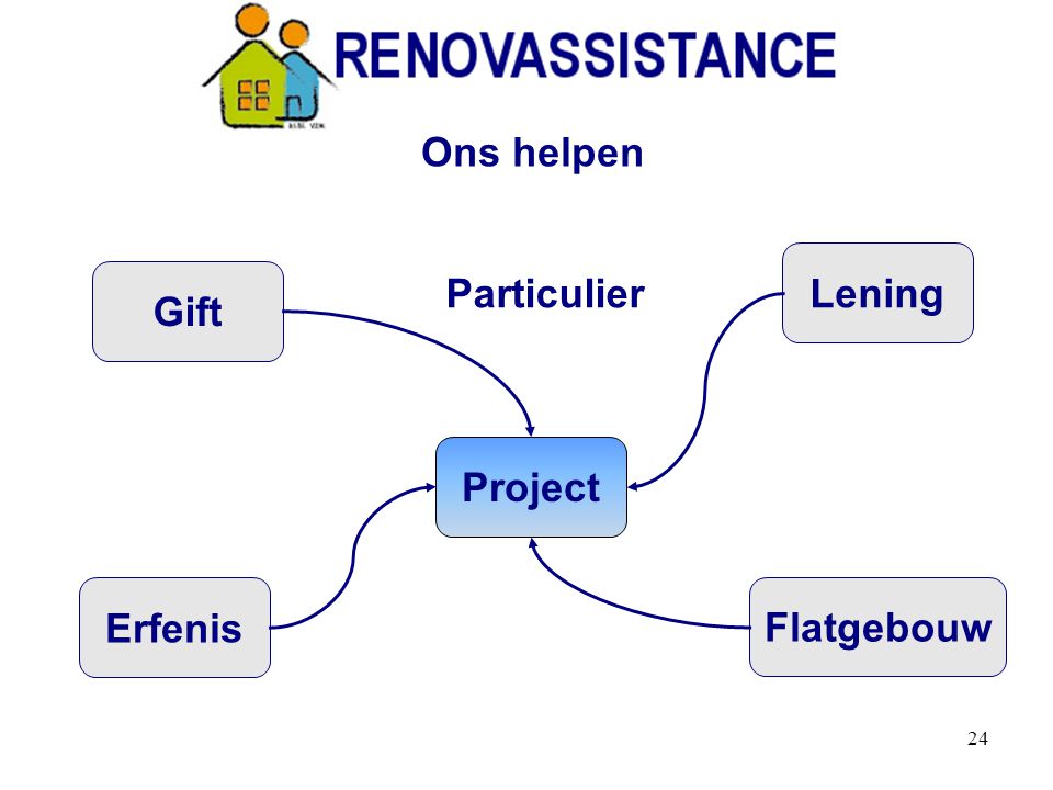 24 Gift Erfenis Project Lening Flatgebouw Particulier Ons helpen