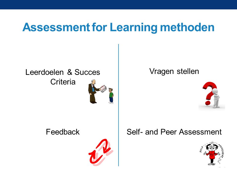 Assessment for Learning methoden Leerdoelen & Succes Criteria Feedback Vragen stellen Self- and Peer Assessment