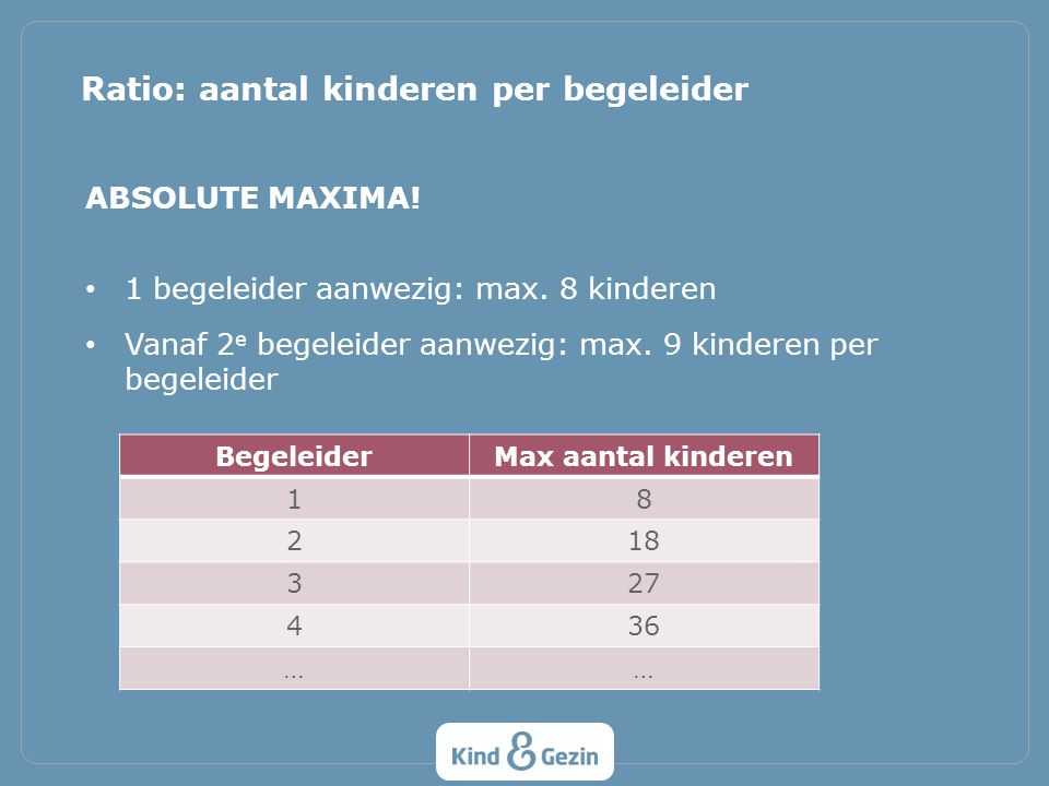 ABSOLUTE MAXIMA. 1 begeleider aanwezig: max. 8 kinderen Vanaf 2 e begeleider aanwezig: max.