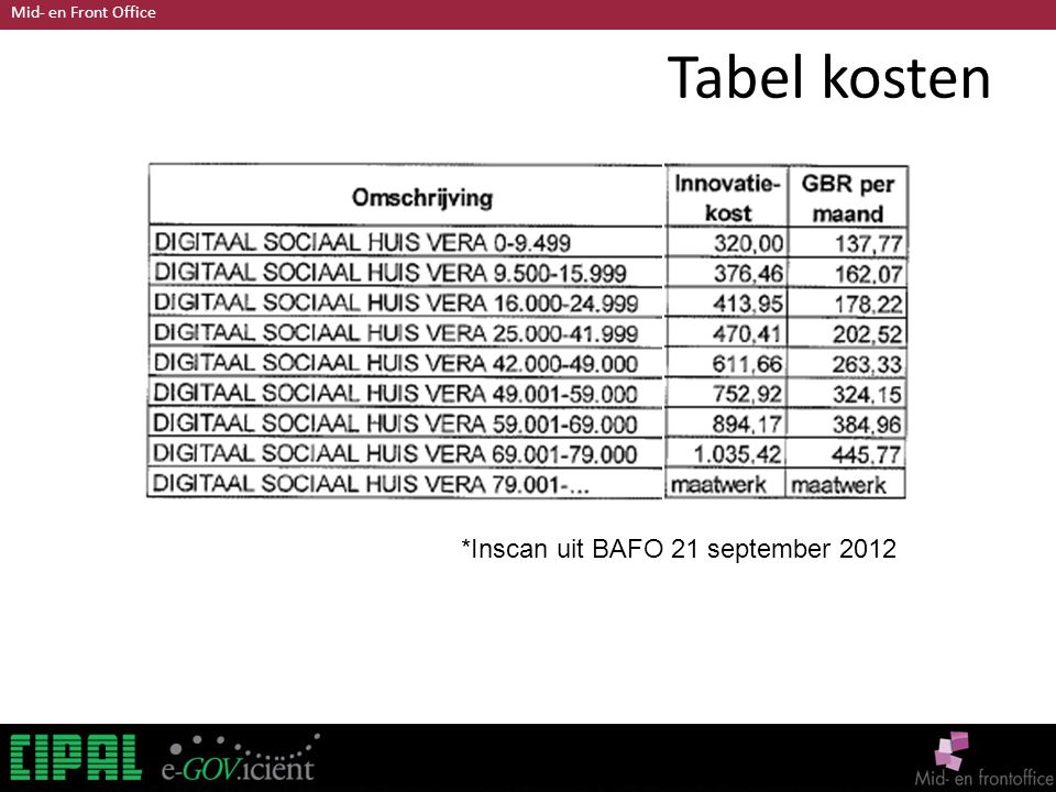 Mid- en Front Office Tabel kosten *Inscan uit BAFO 21 september 2012