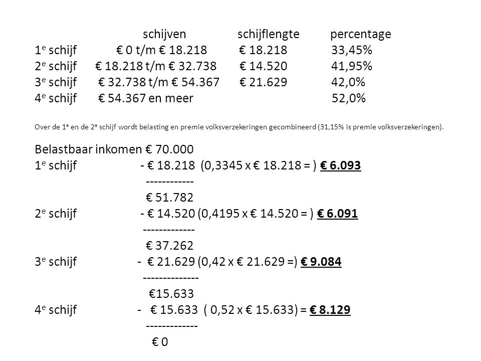 schijven schijflengte percentage 1 e schijf € 0 t/m € € ,45% 2 e schijf € t/m € € ,95% 3 e schijf € t/m € € ,0% 4 e schijf € en meer 52,0% Over de 1 e en de 2 e schijf wordt belasting en premie volksverzekeringen gecombineerd (31,15% is premie volksverzekeringen).