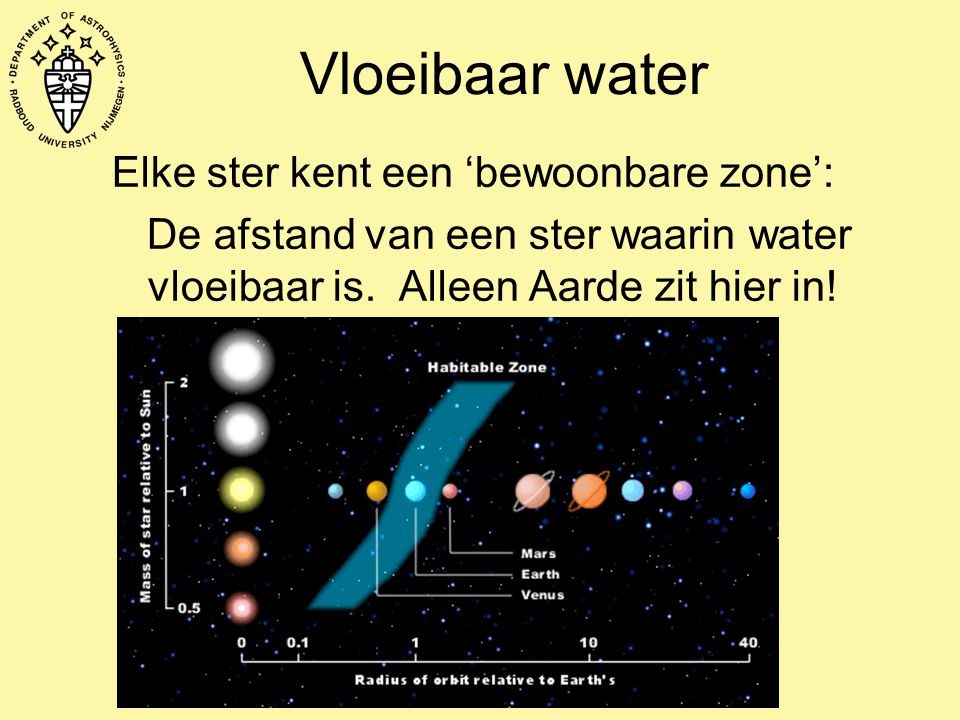 Vloeibaar water Elke ster kent een ‘bewoonbare zone’: De afstand van een ster waarin water vloeibaar is.