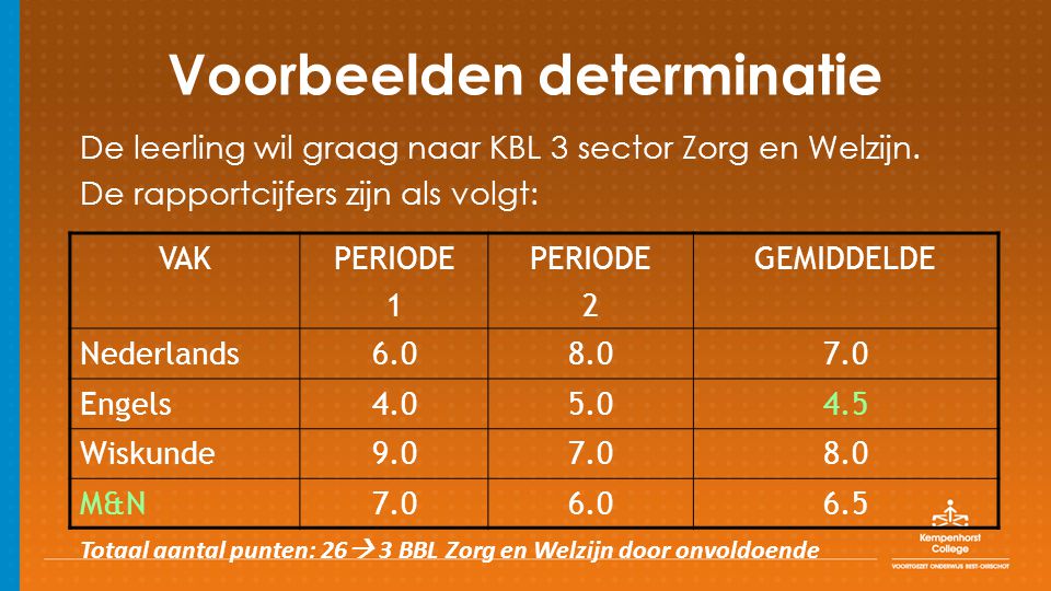 Voorbeelden determinatie De leerling wil graag naar KBL 3 sector Zorg en Welzijn.