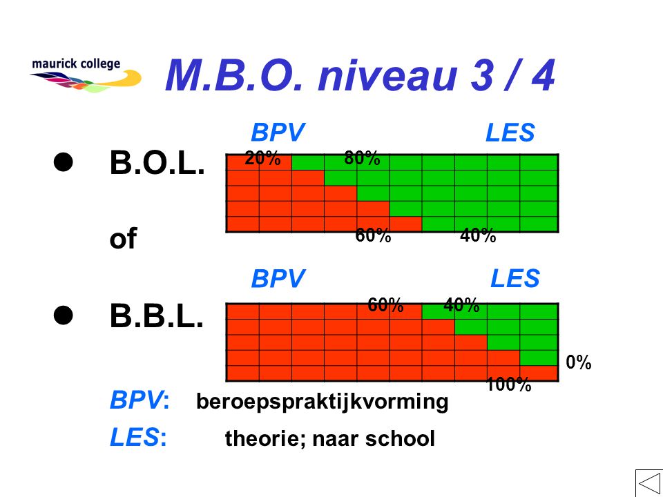 M.B.O. niveau 3 / 4 lB.O.L. of l B.B.L.
