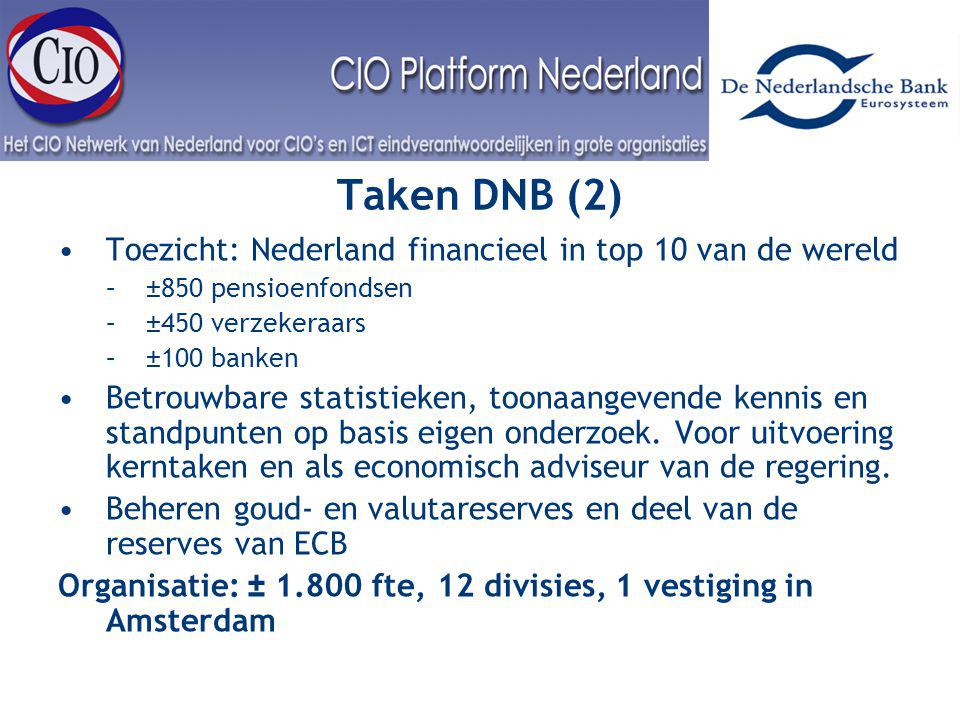 Interest Groep Taken DNB (2) Toezicht: Nederland financieel in top 10 van de wereld –±850 pensioenfondsen –±450 verzekeraars –±100 banken Betrouwbare statistieken, toonaangevende kennis en standpunten op basis eigen onderzoek.
