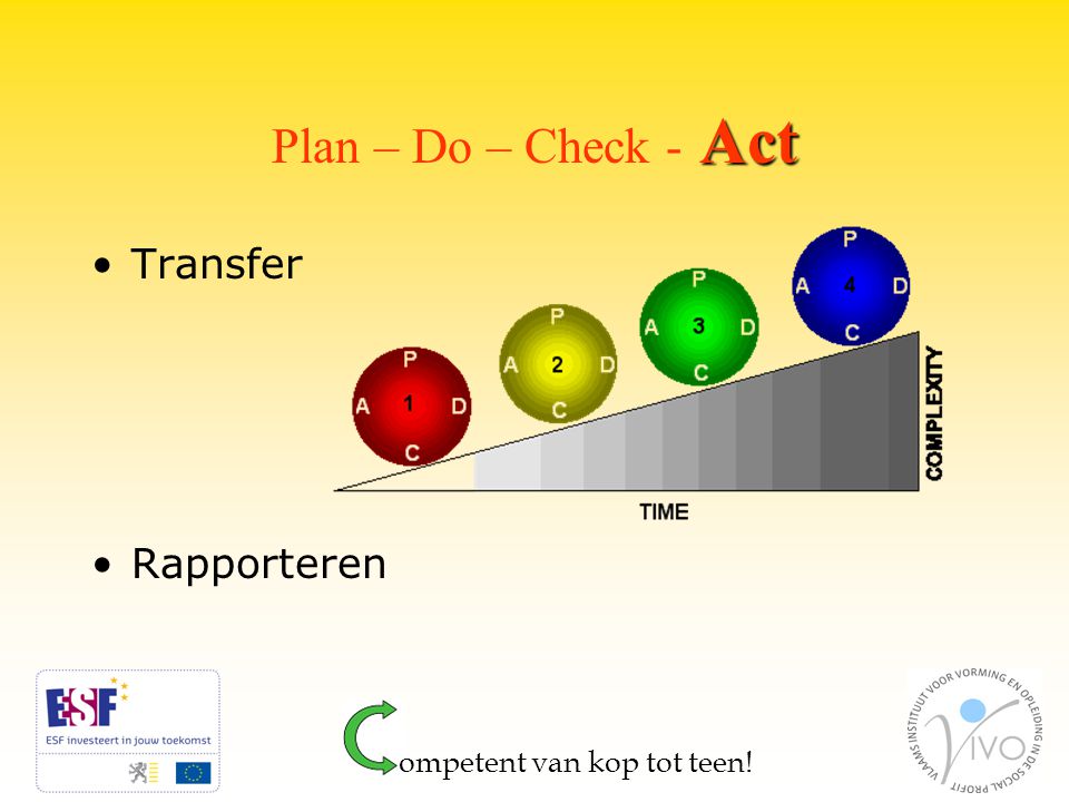 Act Plan – Do – Check - Act Transfer Rapporteren ompetent van kop tot teen!