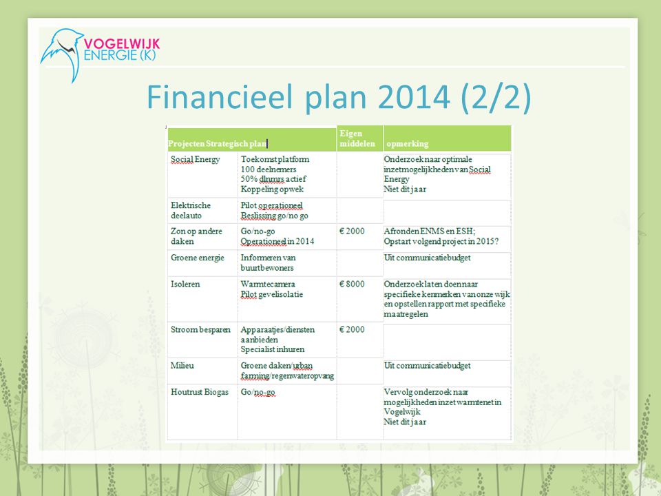Financieel plan 2014 (2/2)