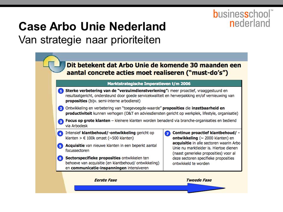 Case Arbo Unie Nederland Van strategie naar prioriteiten