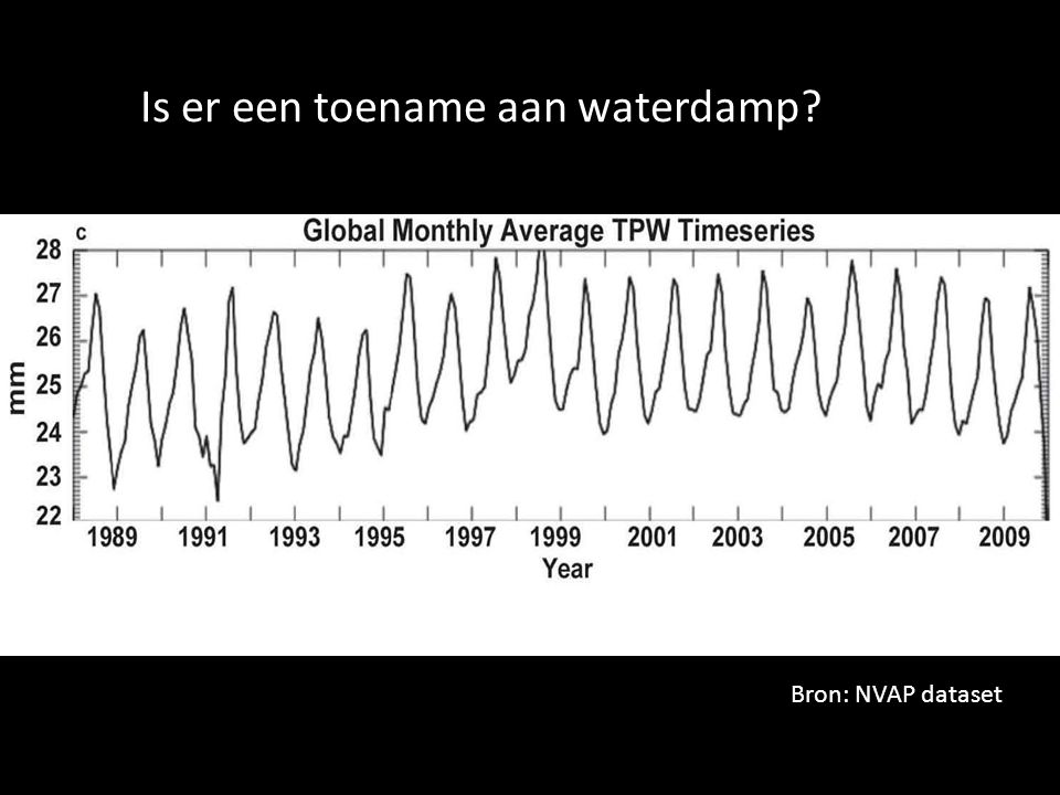 Is er een toename aan waterdamp Bron: NVAP dataset