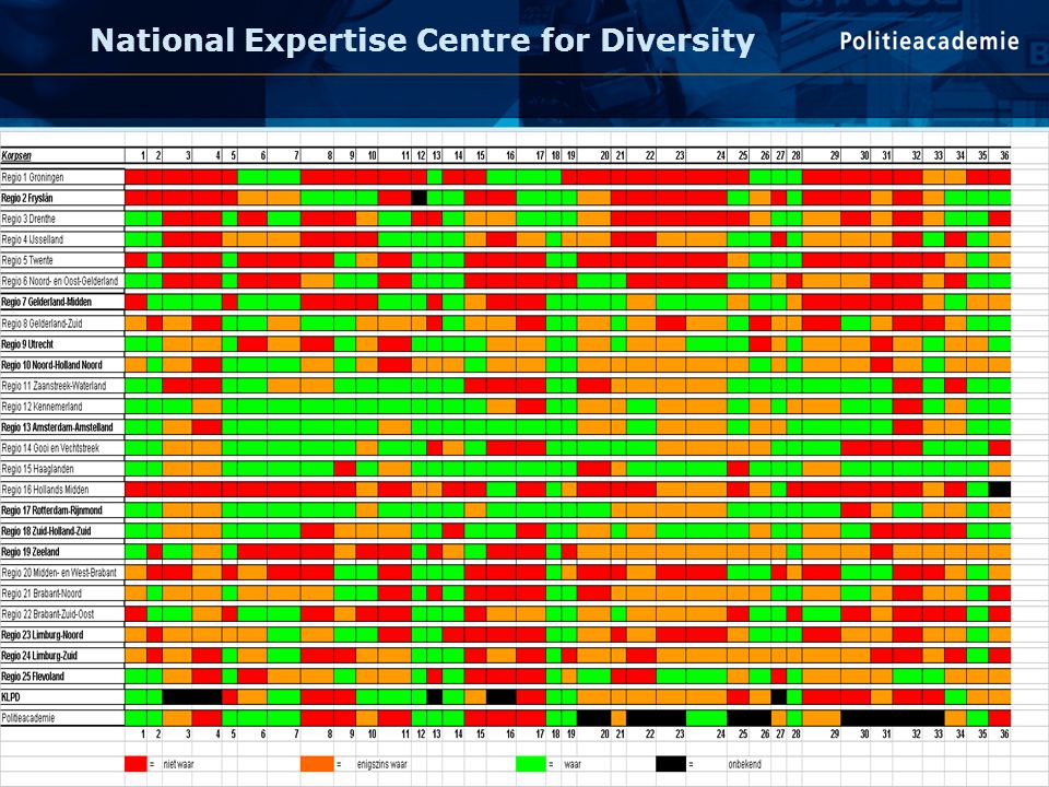 National Expertise Centre for Diversity