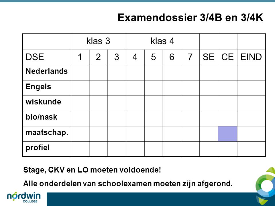 Examendossier 3/4B en 3/4K klas 3klas 4 DSE SECEEIND Nederlands Engels wiskunde bio/nask maatschap.