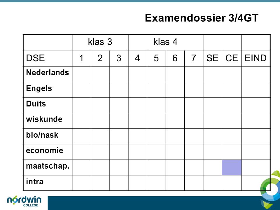Examendossier 3/4GT klas 3klas 4 DSE SECEEIND Nederlands Engels Duits wiskunde bio/nask economie maatschap.