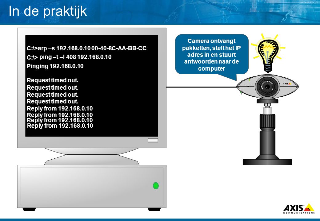 In de praktijk C:\>arp –s C-AA-BB-CC C:\> ping –t –l Pinging Request timed out.