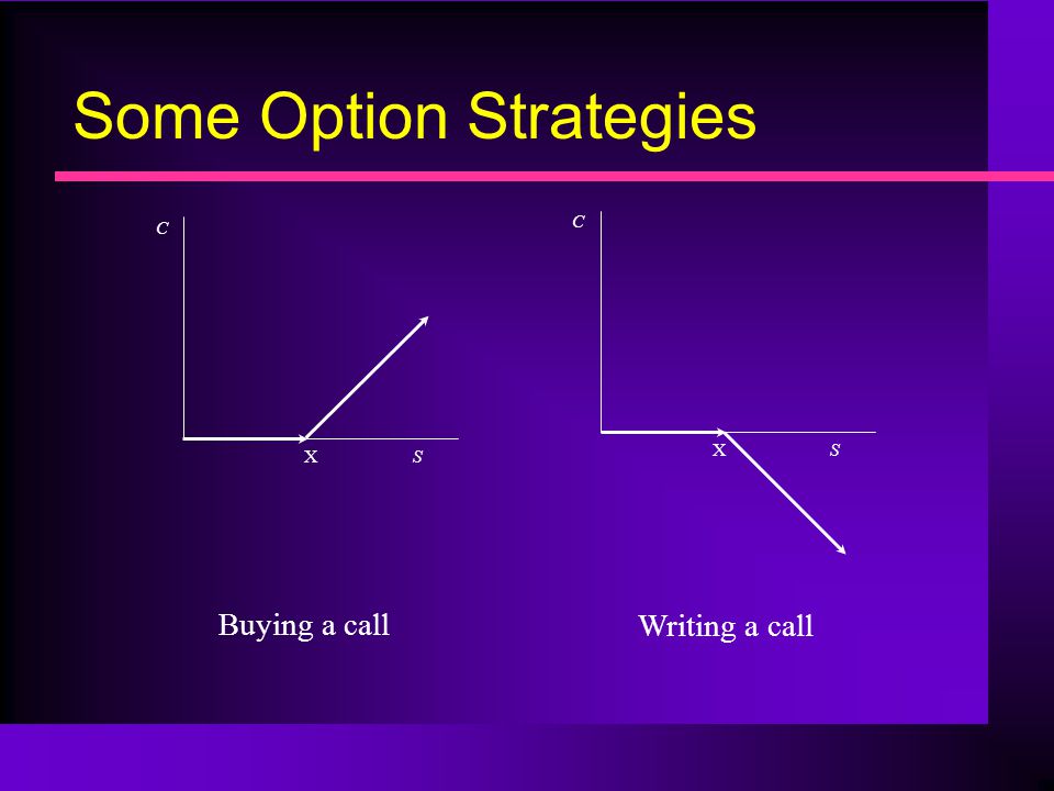 Some Option Strategies Writing a call X C SX C S Buying a call